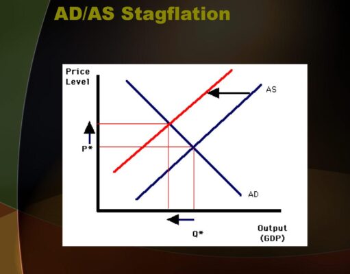Economic Crises 1980: How Stagflation and the Oil Embargo Shook the US Economy Economic Crises 1980: How Stagflation and the Oil Embargo Shook the US Economy