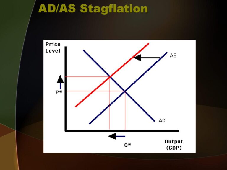Economic Crises 1980: How Stagflation and the Oil Embargo Shook the US Economy
