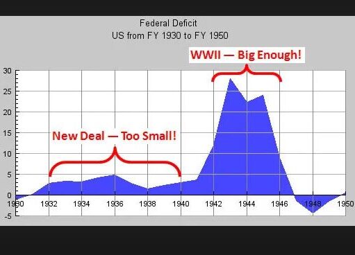 Understanding the Post-World War II Economic Boom in the United States Understanding the Post-World War II Economic Boom in the United States
